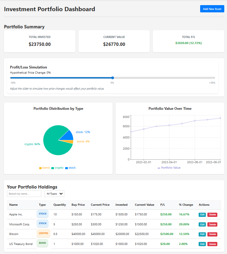 investment dashboard